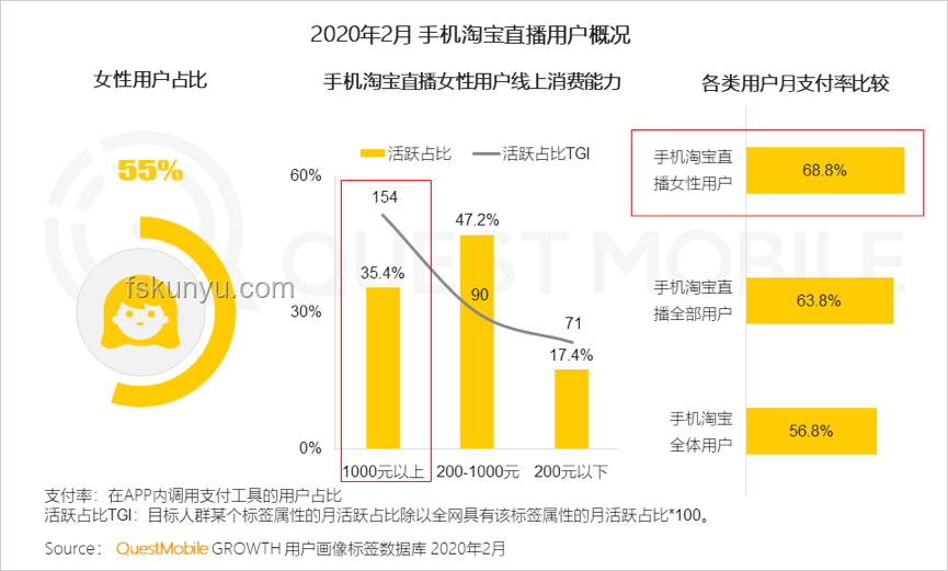 第二届「种草大赏」赛道升级指南：全面覆盖营销目标与经营诉求